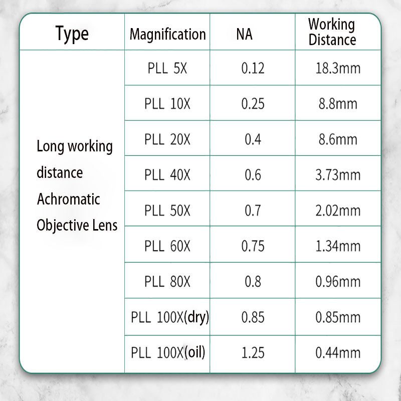 PL-Aプランアクロマート顕微鏡対物レンズ 5X-100X  - Inspection Microscope Long Working Distance のレビューと価格
